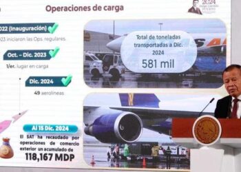 Destacan que el AIFA ya es rentable… ‘llega a su punto de equilibrio en 2 años’