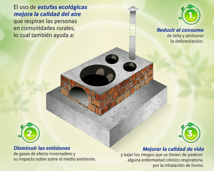 Promueven el uso de estufas ecológicas para beneficiar la salud de millones de mujeres en México