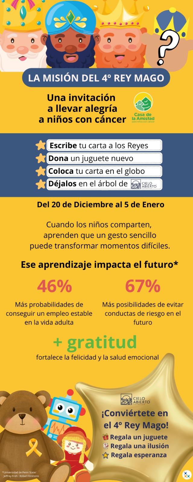 Arranca la Misión del 4º Rey Mago