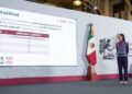 Presidenta Claudia Sheinbaum anuncia proyecto de reforma para la implementación gradual de la jornada laboral de 40 horas