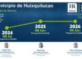 Huixquilucan nuevamente con calificación crediticia favorable