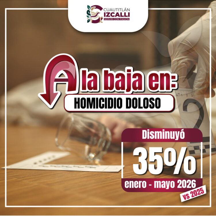 En Cuautitlán Izcalli baja 35% el delito de homicidio doloso: SESNSP