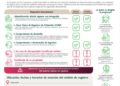 Cuautitlán Izcalli es sede de la atención del programa Vivienda para el Bienestar