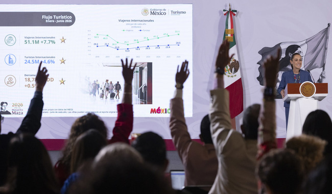 Presidenta destaca récord histórico de 51.1 millones de viajeros internacionales en primer semestre del 2026; es 7.7% más que en 2025