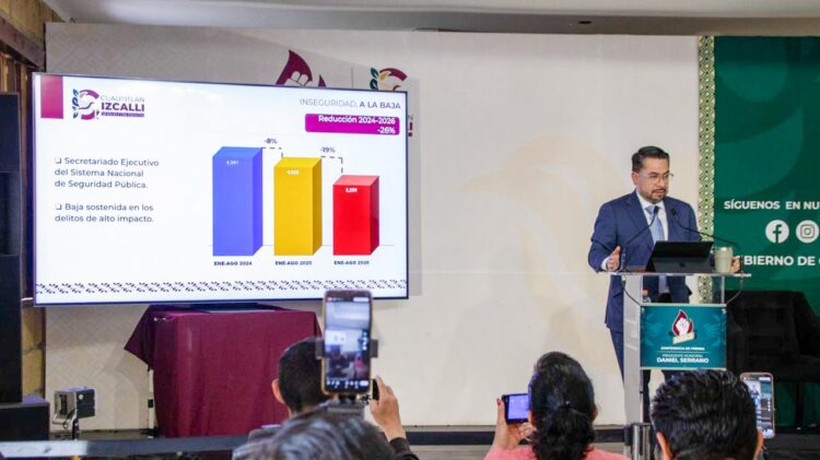 Izcalli ha disminuido 26% delitos de alto impacto